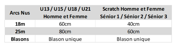 Nouveauté pour les Arcs nus