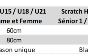 Nouveauté pour les Arcs nus