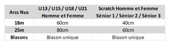 Nouveauté pour les Arcs nus