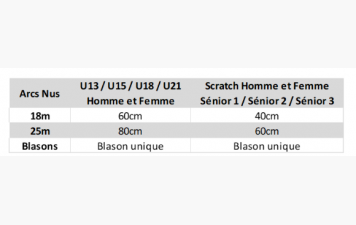 Nouveauté pour les Arcs nus