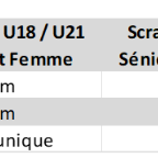Nouveauté pour les Arcs nus